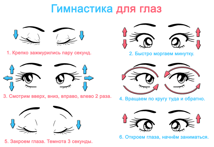 Пример упражнений для глаз