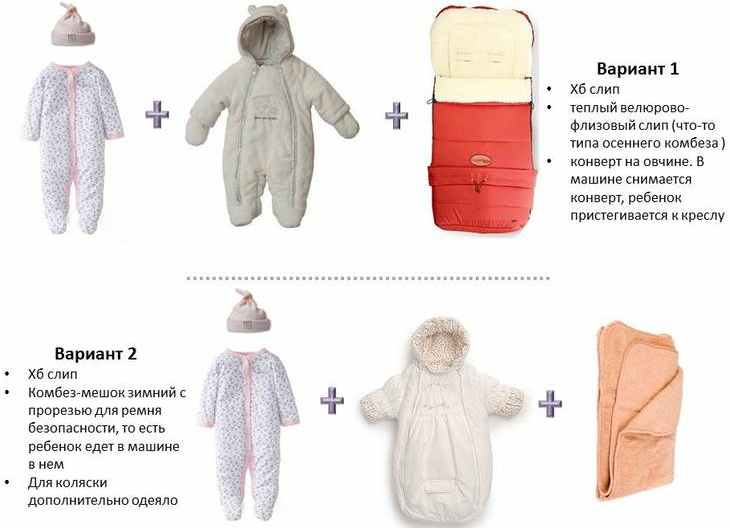 Как одеть новорожденного на зимнюю прогулку